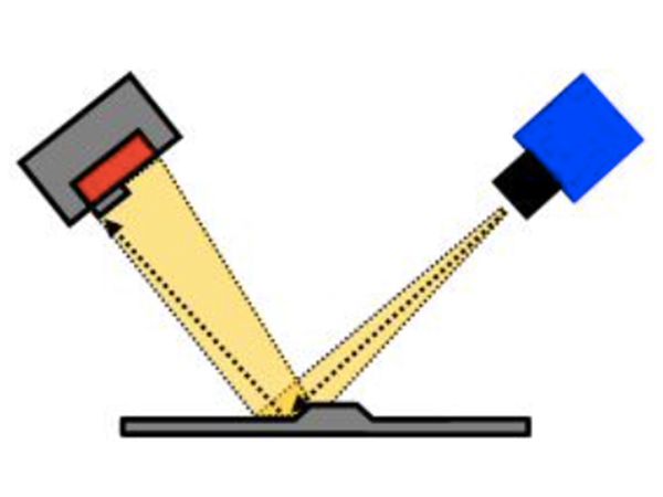 Hệ thống chiếu sáng Bi-Level được cấp bằng sáng chế